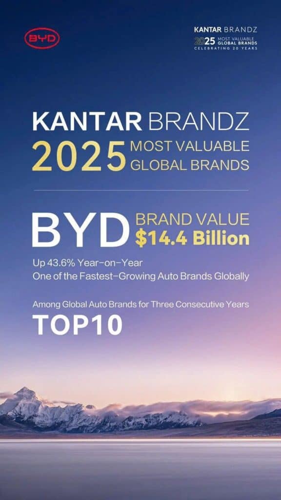 BYD tiếp tục giữ vững vị thế trong Top 10 thương hiệu ô tô giá trị nhất toàn cầu