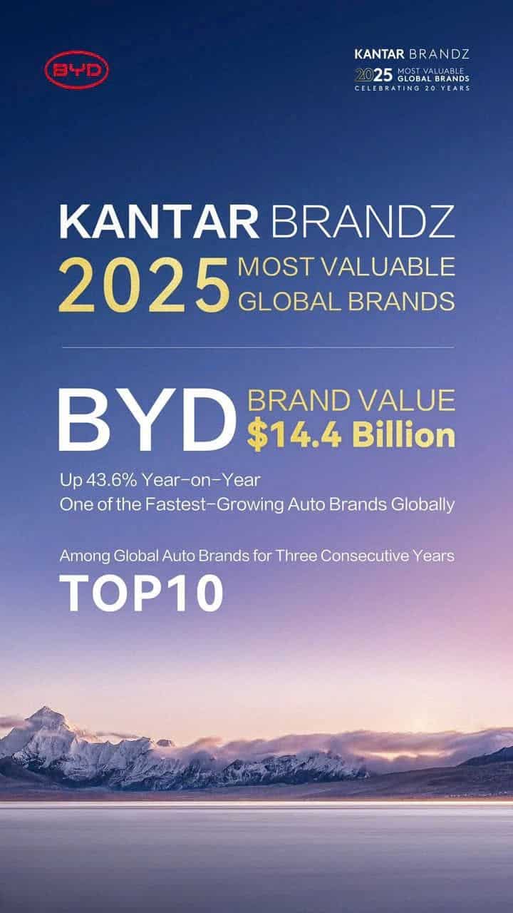 BYD tiếp tục giữ vững vị thế trong Top 10 thương hiệu ô tô giá trị nhất toàn cầu